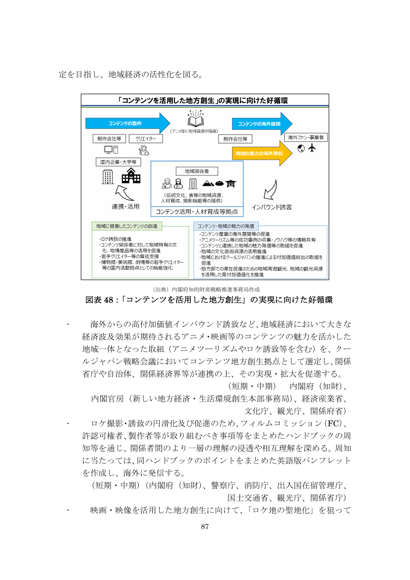 「コンテンツを活用した地方創生」の実現に向けた好循環