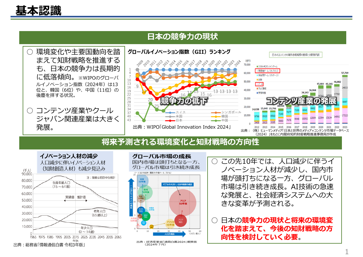 基本認識