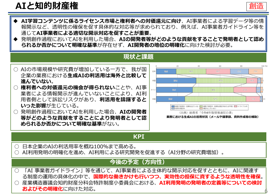 AIと知的財産権