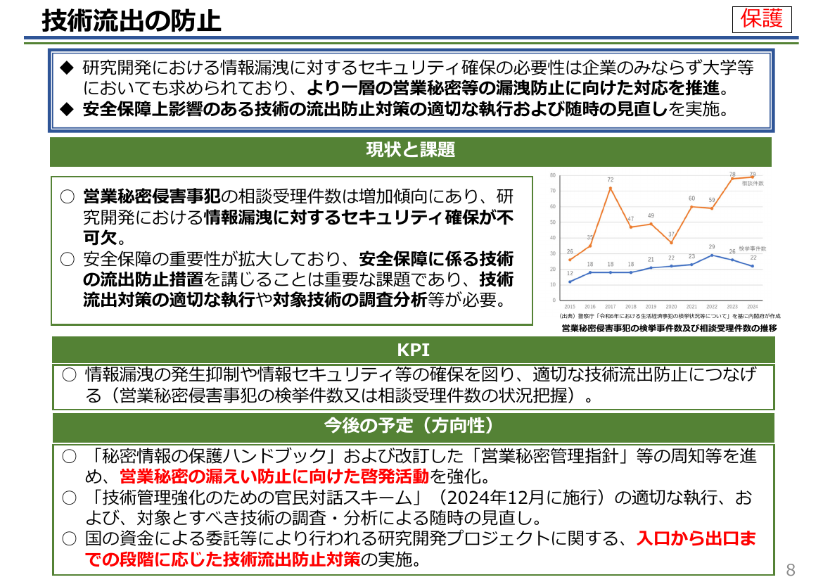 技術流出の防止