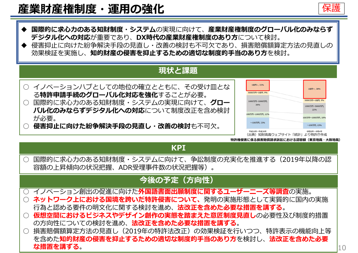 産業財産権制度・運用の強化
