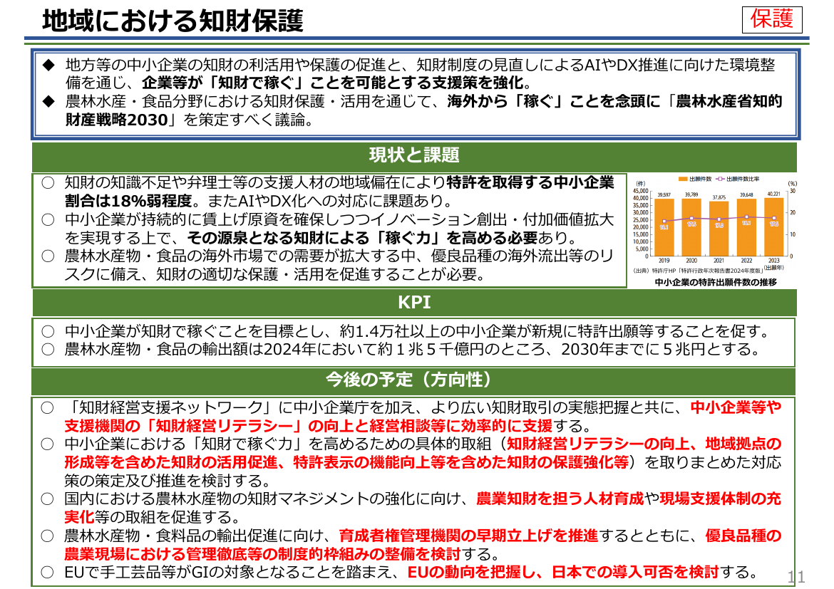地域における知財保護