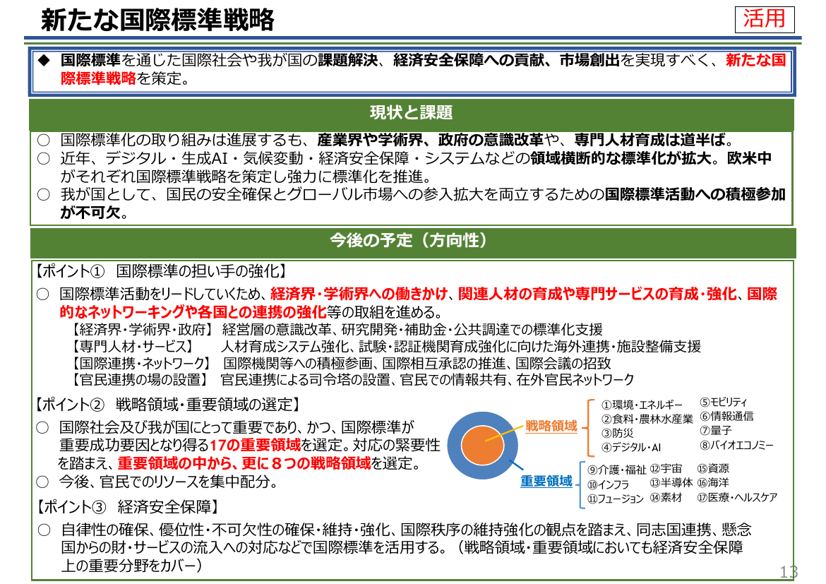 新たな国際標準戦略