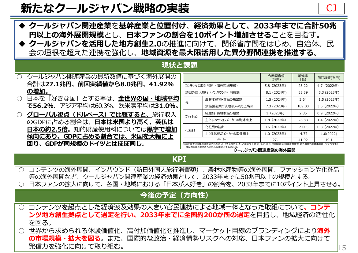 新たなクールジャパン戦略の実装
