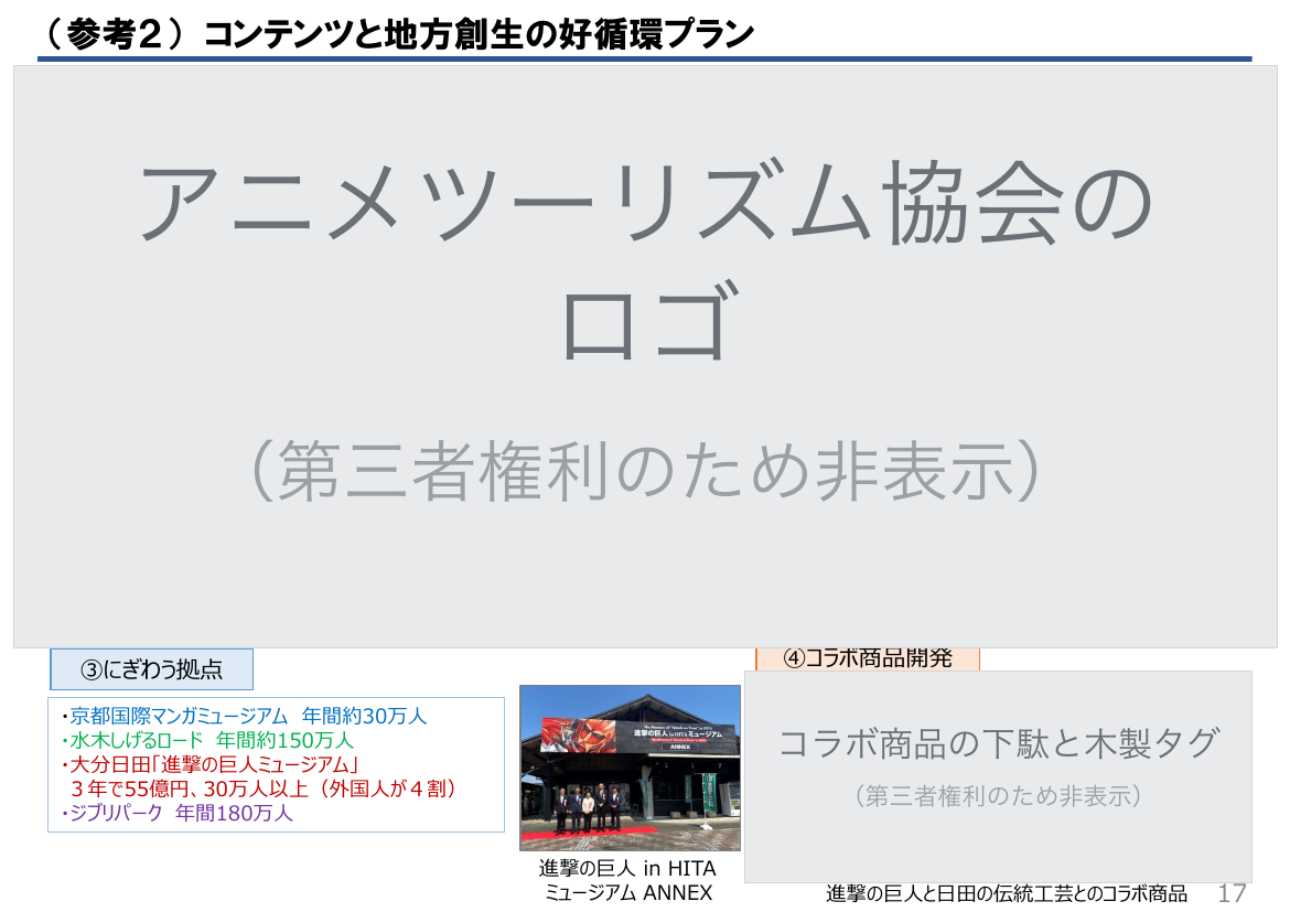 第1回 コンテンツ地方創生拠点の選定・展開 資料スライド 5枚目