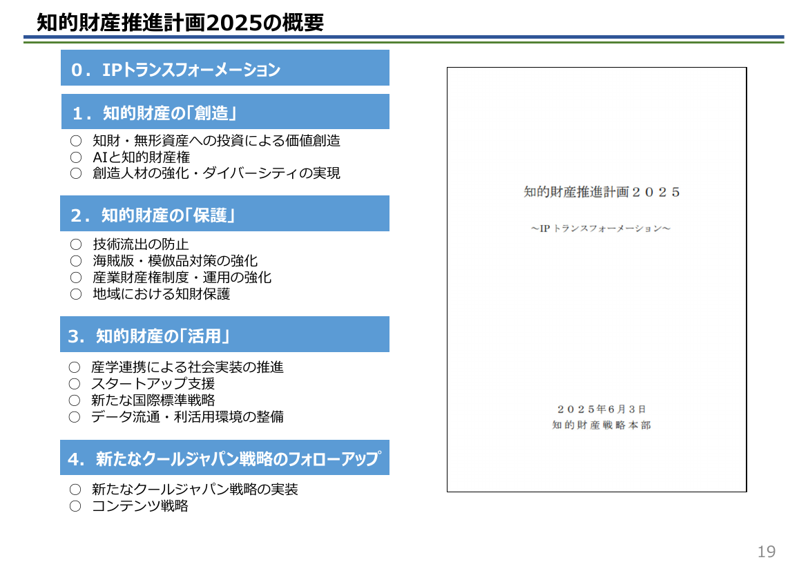 知的財産推進計画2025の概要