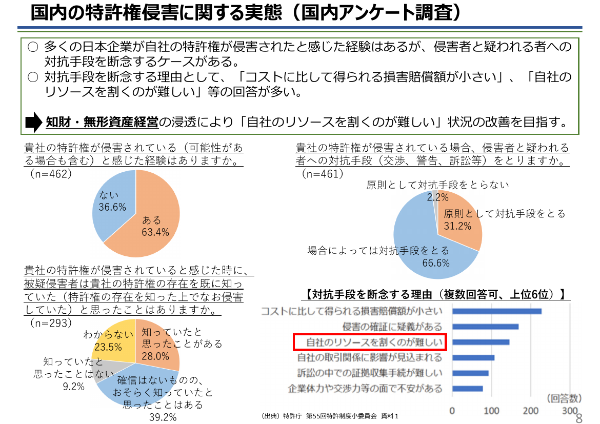 第2回 AIプリンシプル・コード 資料スライド 9枚目
