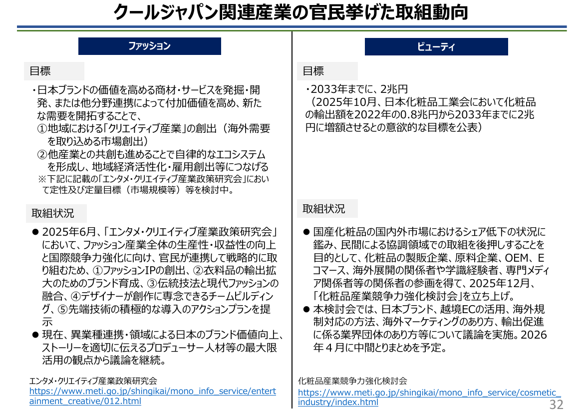 クールジャパン関連産業の官民挙げた取組動向