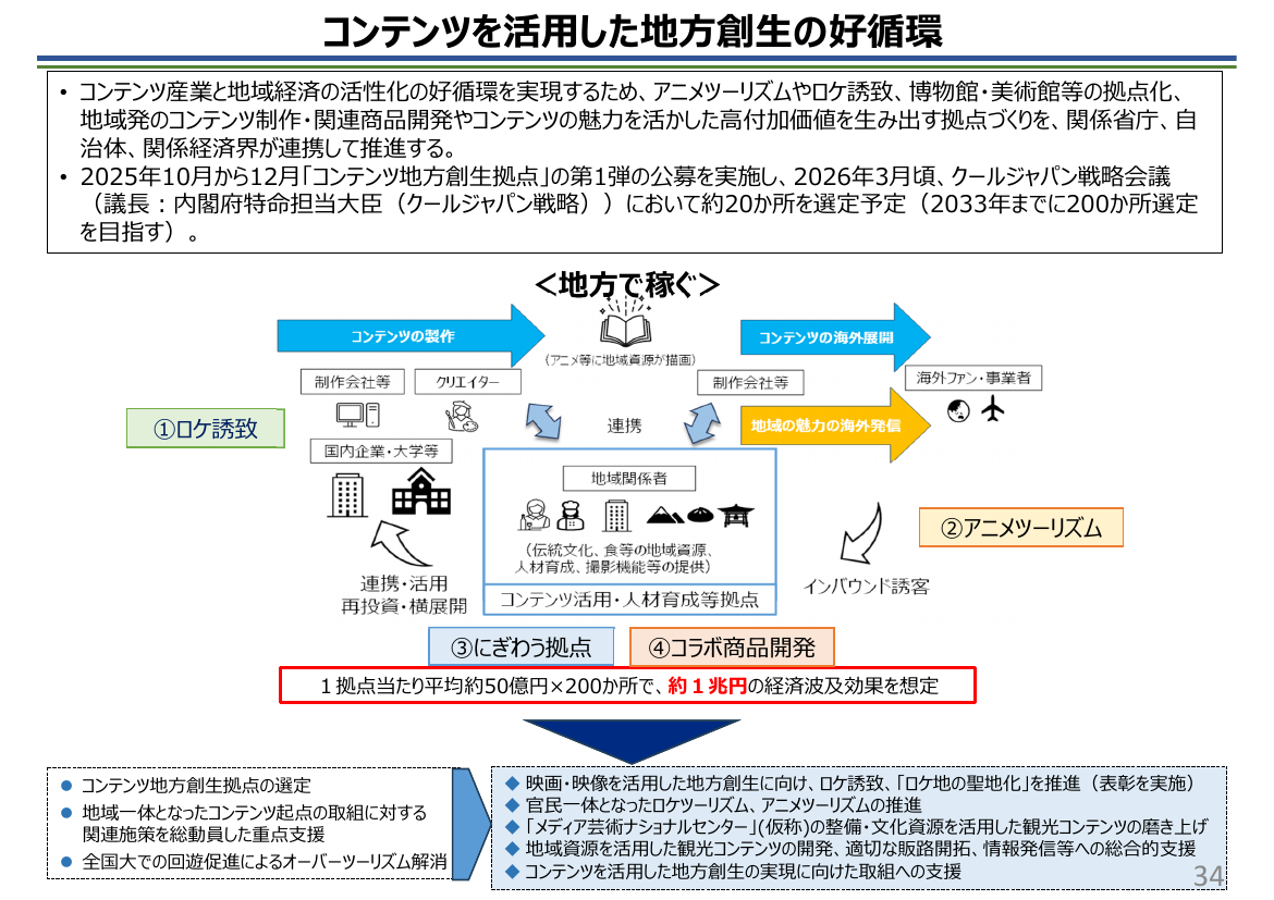 コンテンツを活用した地方創生の好循環