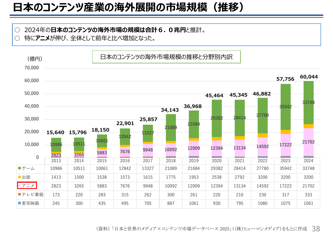 コンテンツ産業官民協議会 該当資料スライド 1枚目