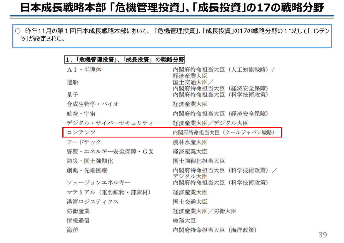コンテンツ産業官民協議会 資料スライド
