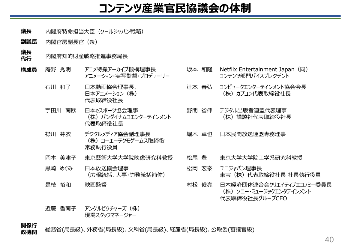 コンテンツ産業官民協議会 資料スライド