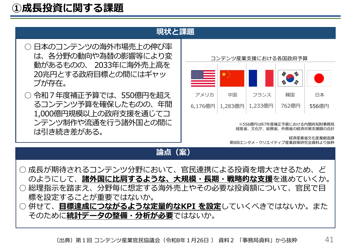 ①成長投資に関する課題