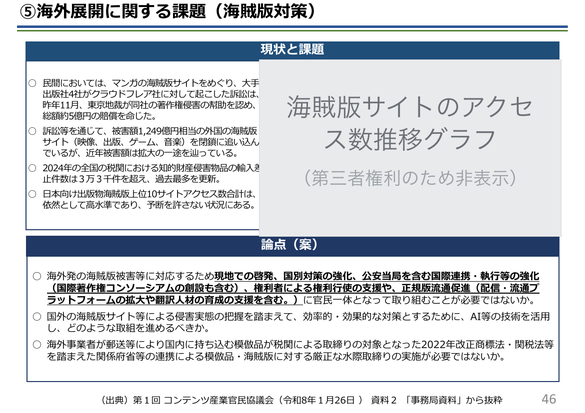 ⑤海外展開に関する課題(海賊版対策)