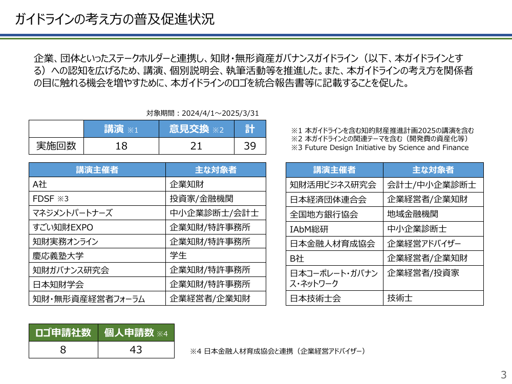 第24回 企業価値担保権の創設 資料スライド 3枚目