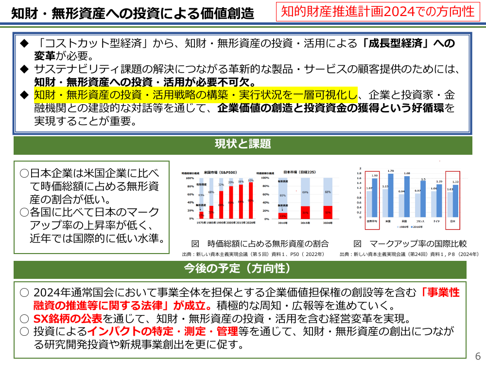 第24回 企業価値担保権の創設 資料スライド 6枚目
