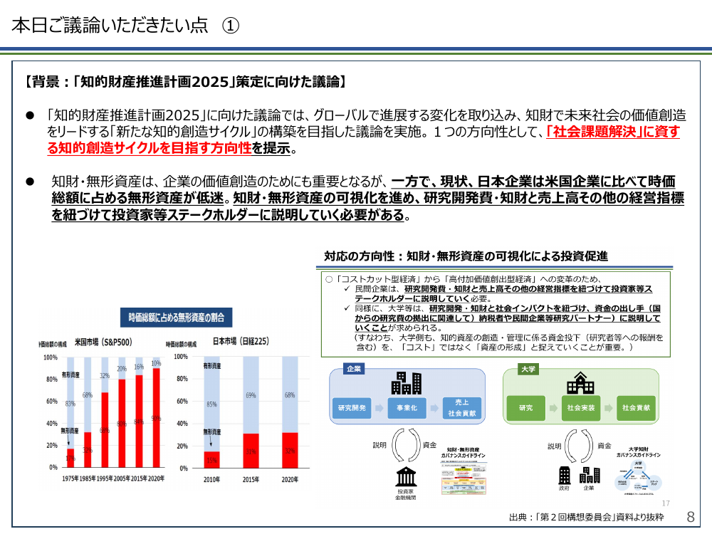 第24回 企業価値担保権の創設 資料スライド 8枚目