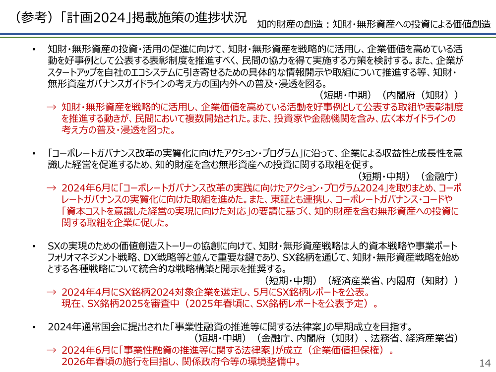 知財・無形資産ガバナンス表彰 資料スライド