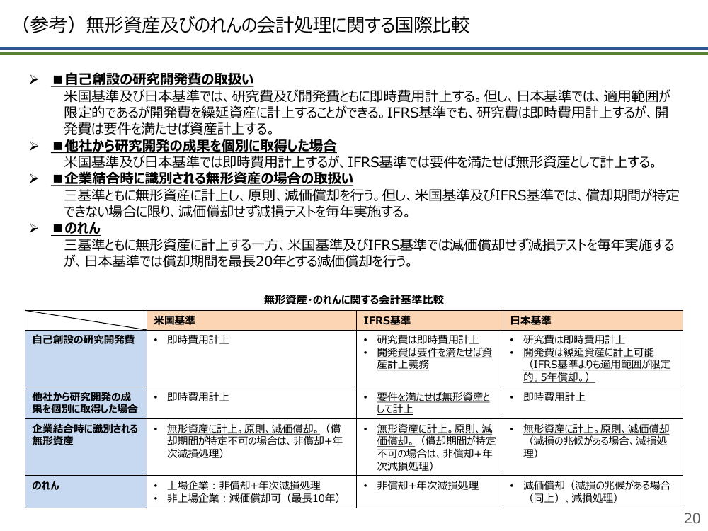 国際比較