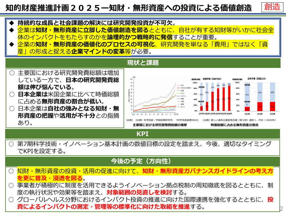 第25回 知財・無形資産の可視化・実践ツールの展開 資料スライド 2枚目