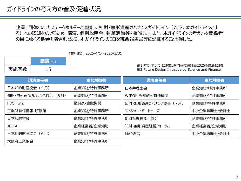 第25回 知財・無形資産の可視化・実践ツールの展開 資料スライド 3枚目