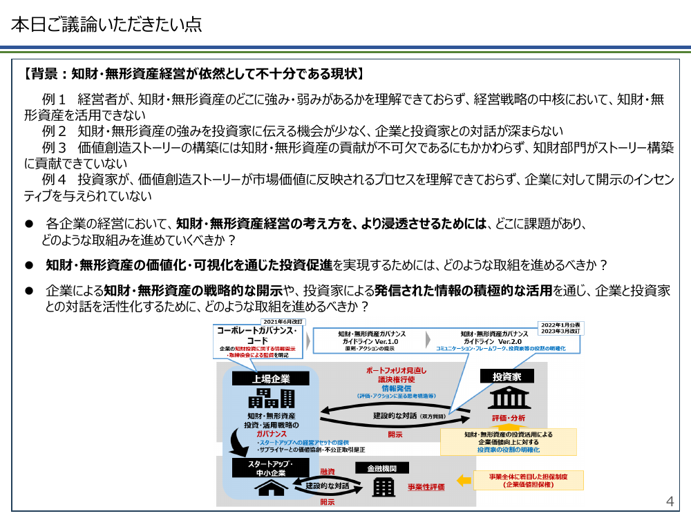 第25回 知財・無形資産の可視化・実践ツールの展開 資料スライド 4枚目