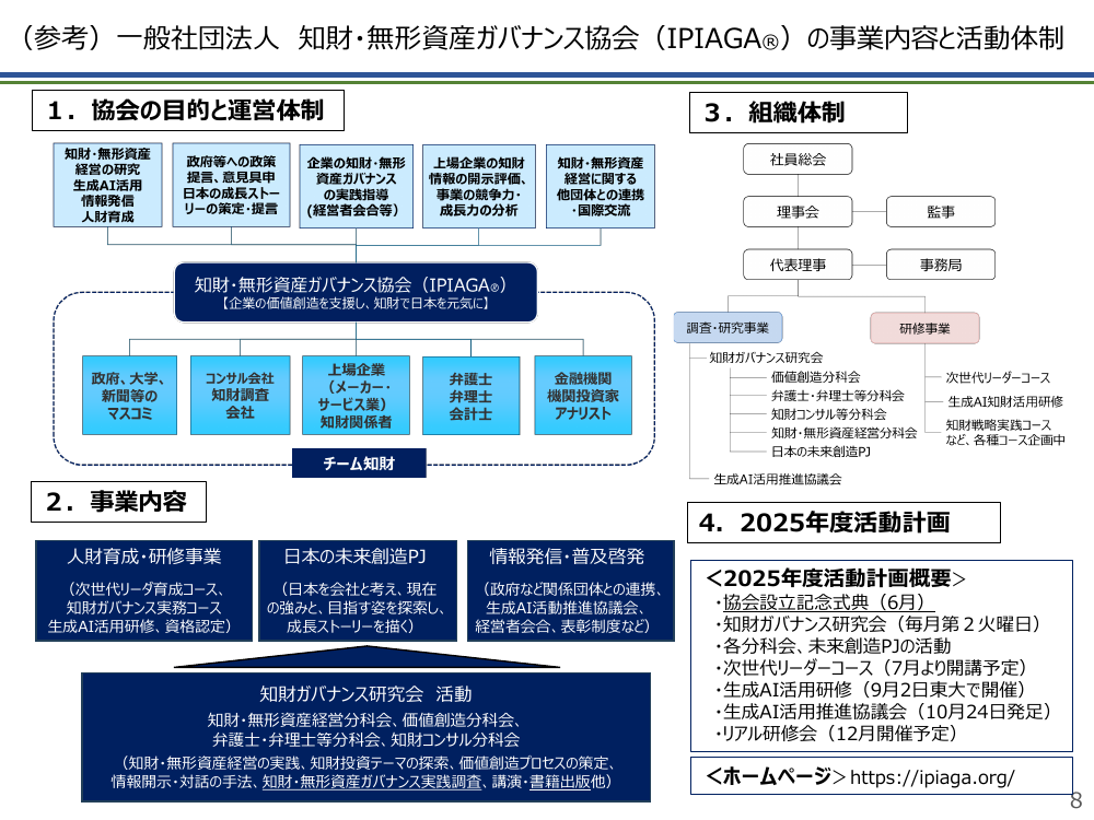 第25回 知財・無形資産の可視化・実践ツールの展開 資料スライド 8枚目
