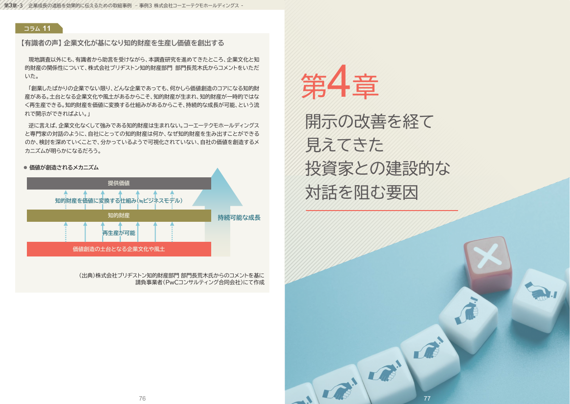 知財・無形資産ガバナンスガイドラインの普及促進 該当資料スライド 6枚目