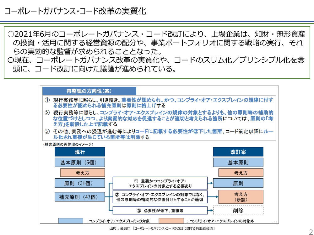 第26回 知財・無形資産の可視化・実践ツールの展開 資料スライド 2枚目