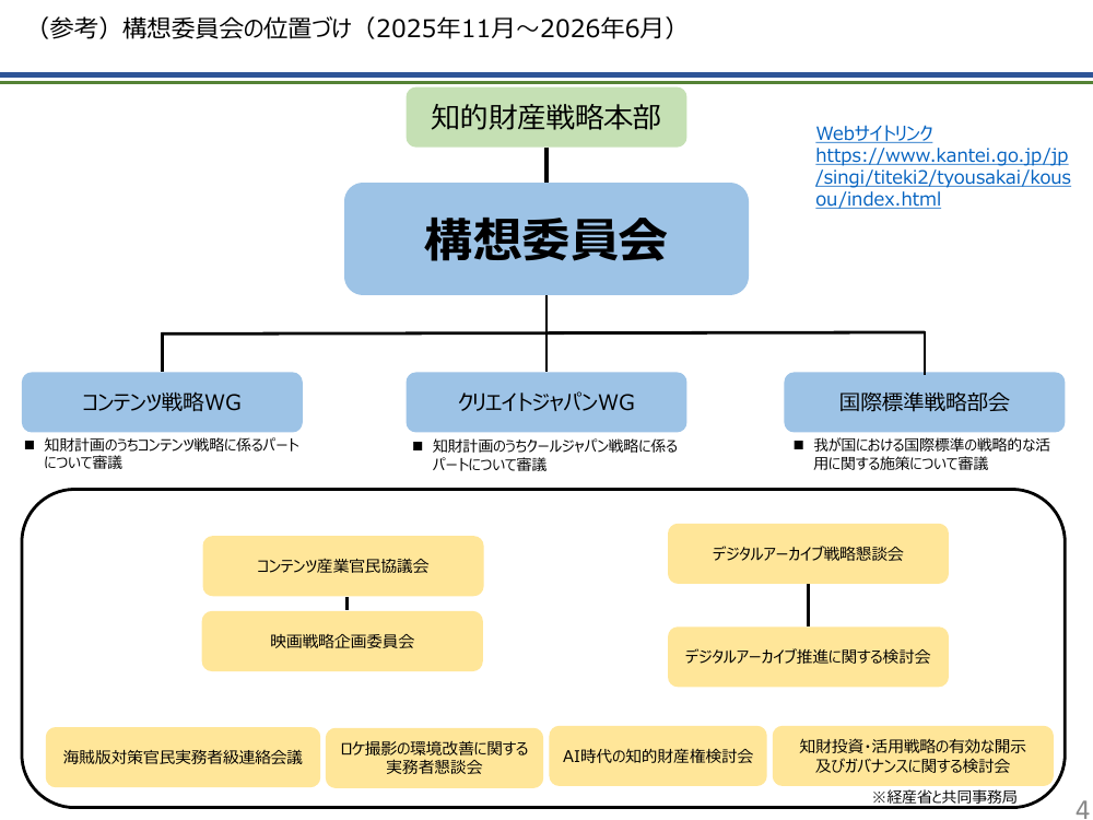 第26回 知財・無形資産の可視化・実践ツールの展開 資料スライド 4枚目