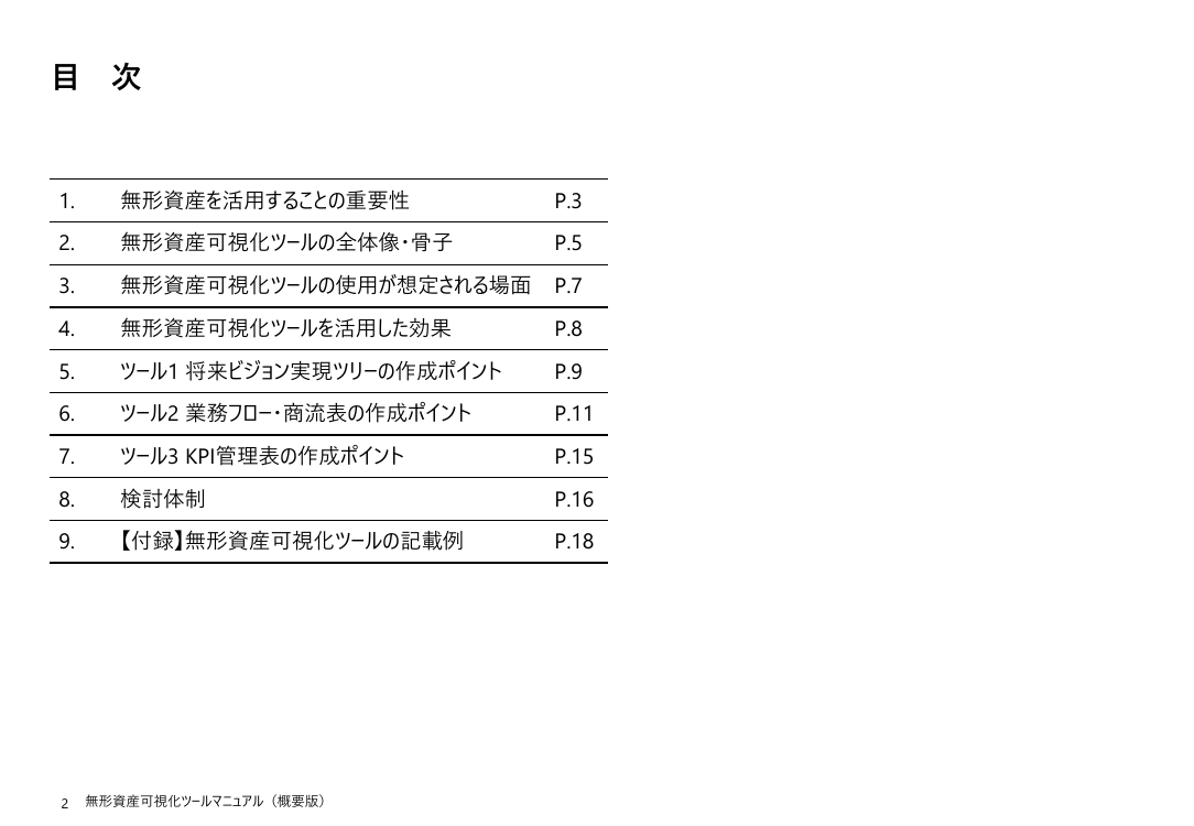 第26回 知財・無形資産の可視化・実践ツールの展開 資料スライド 7枚目