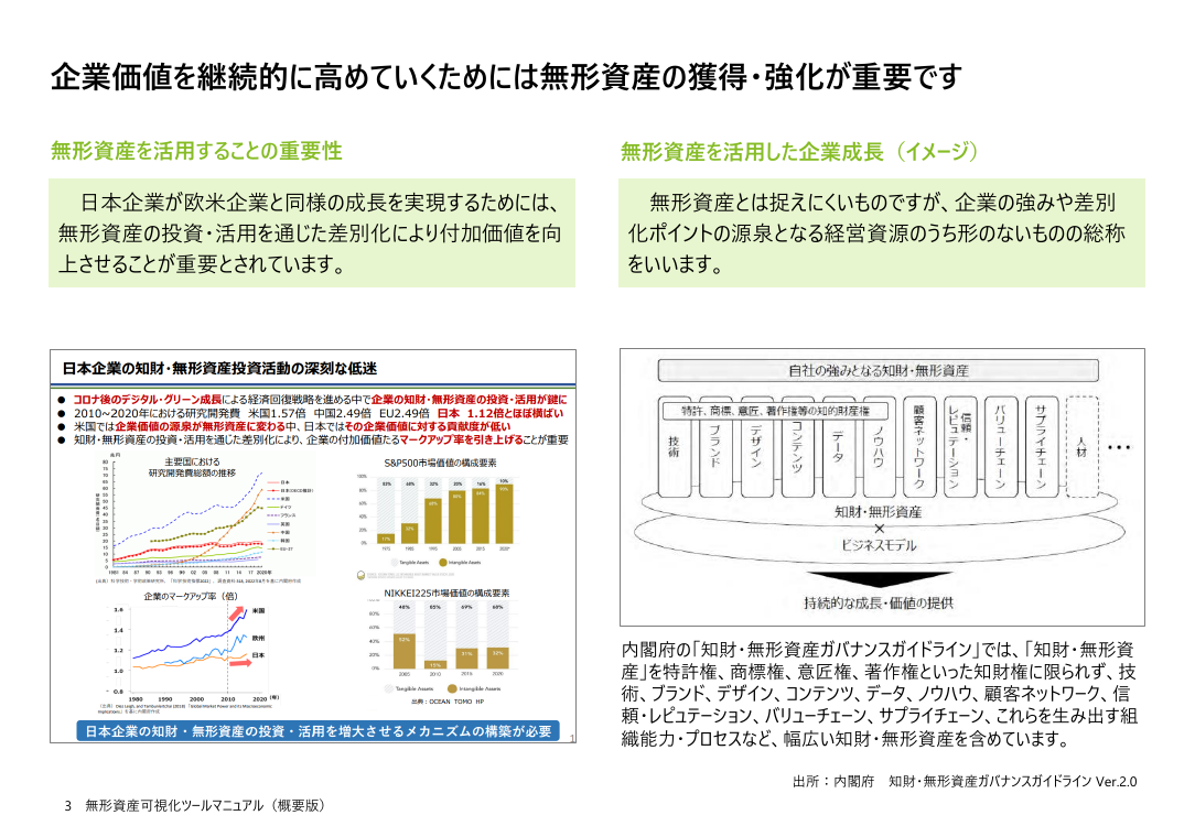 第26回 知財・無形資産の可視化・実践ツールの展開 資料スライド 8枚目