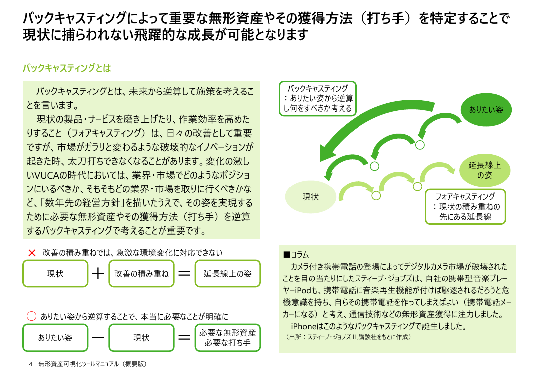 第26回 知財・無形資産の可視化・実践ツールの展開 資料スライド 9枚目