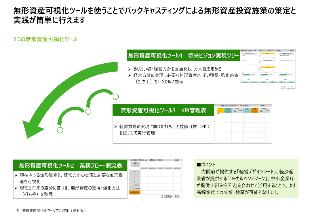 第26回 知財・無形資産の可視化・実践ツールの展開 資料スライド 10枚目