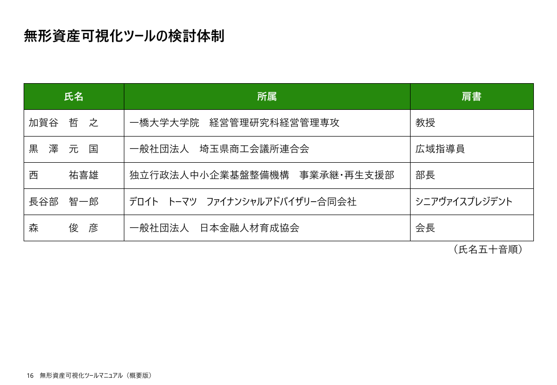 無形資産可視化ツールの検討体制