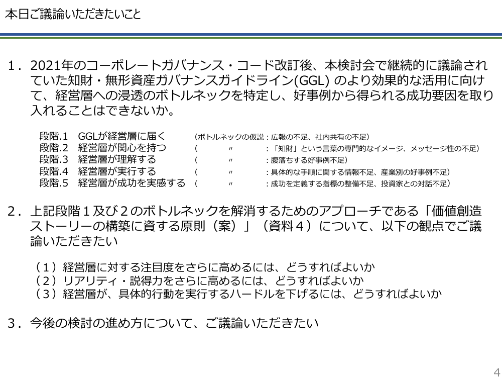 第27回 知財・無形資産の可視化・実践ツールの展開 資料スライド 4枚目