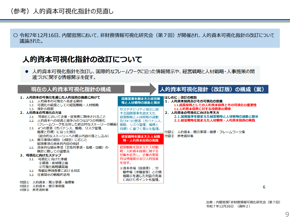 第27回 知財・無形資産の可視化・実践ツールの展開 資料スライド 9枚目