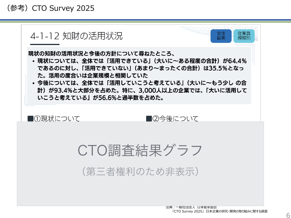 第28回 価値創造ストーリーの構築に資する原則 資料スライド 6枚目
