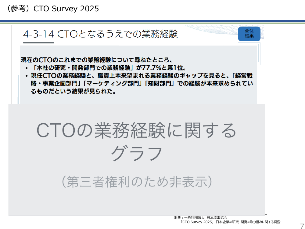 第28回 価値創造ストーリーの構築に資する原則 資料スライド 7枚目