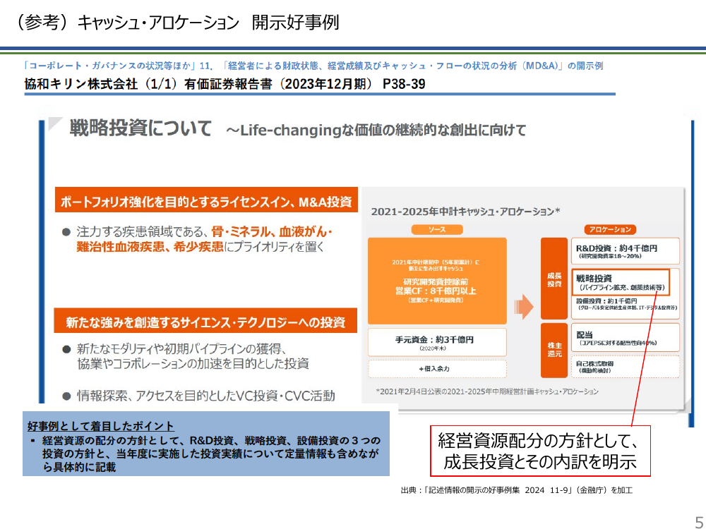 第29回 人的資本可視化指針 資料スライド 5枚目