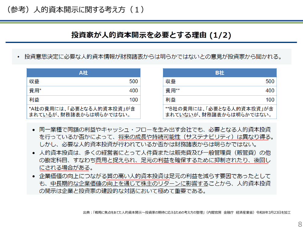 第29回 人的資本可視化指針 資料スライド 8枚目