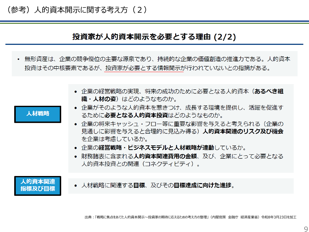 第29回 人的資本可視化指針 資料スライド 9枚目
