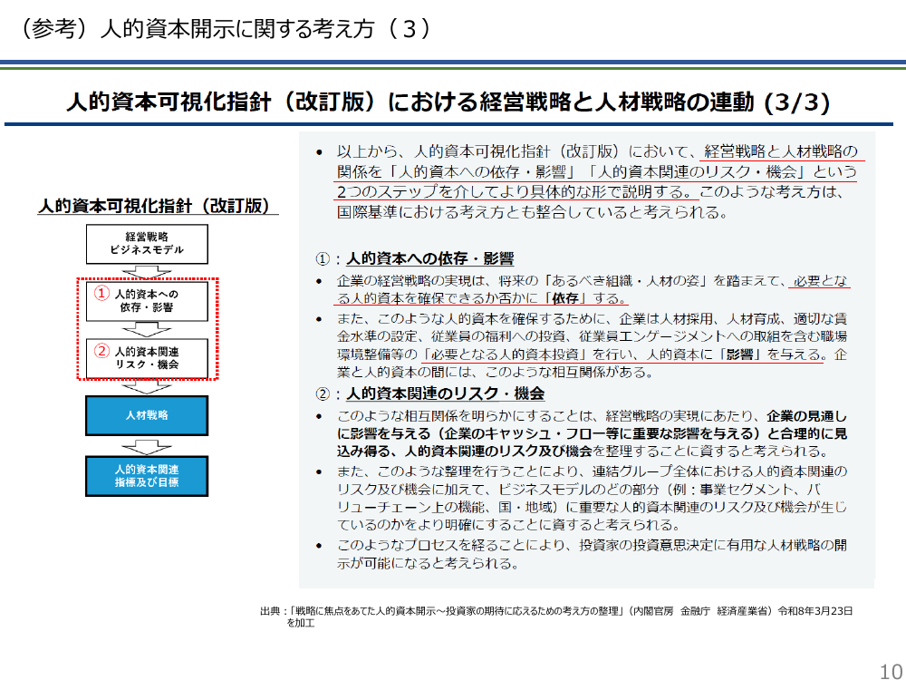 第29回 人的資本可視化指針 資料スライド 10枚目