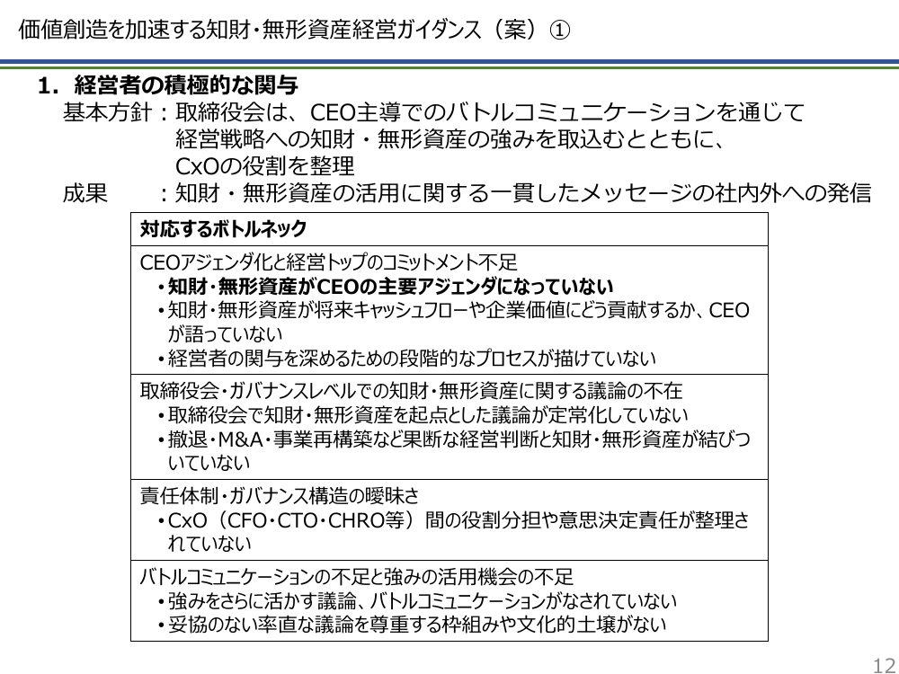価値創造を加速する知財・無形資産経営ガイダンス 該当資料スライド 1枚目