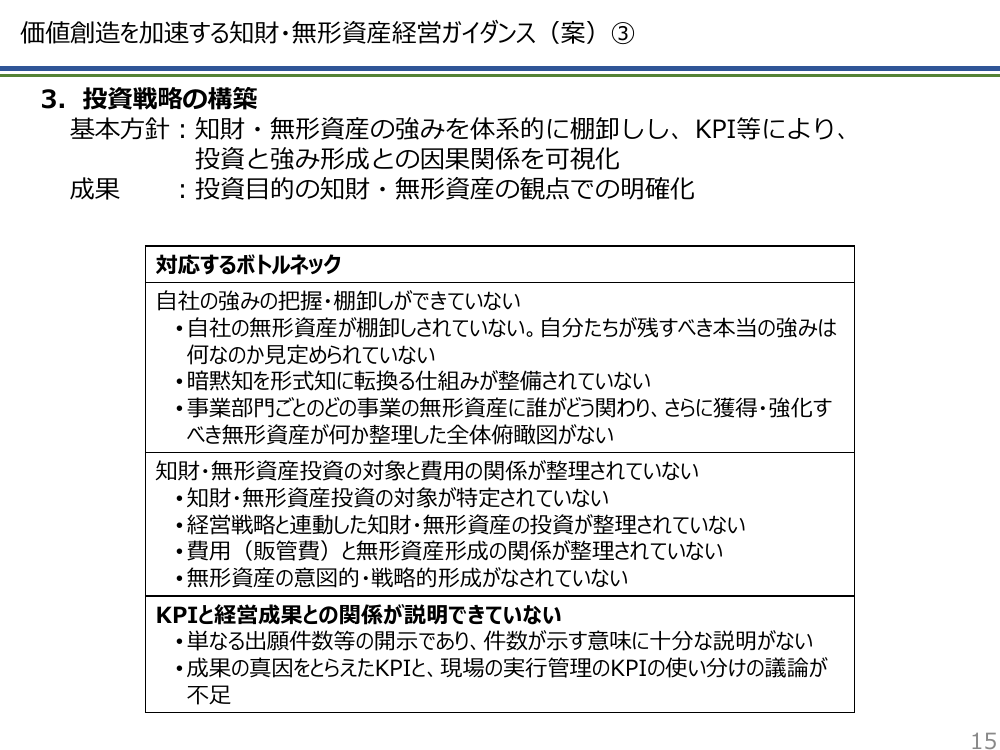 価値創造を加速する知財・無形資産経営ガイダンス 資料スライド