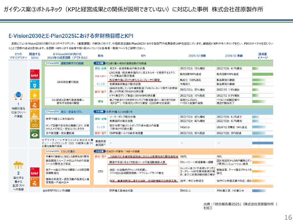 価値創造を加速する知財・無形資産経営ガイダンス 該当資料スライド 5枚目
