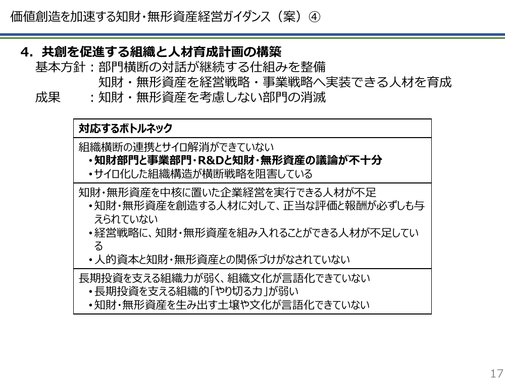 4. 共創を促進する組織と人材育成計画の構築
