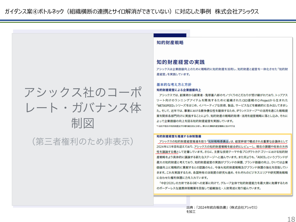 価値創造を加速する知財・無形資産経営ガイダンス 該当資料スライド 7枚目