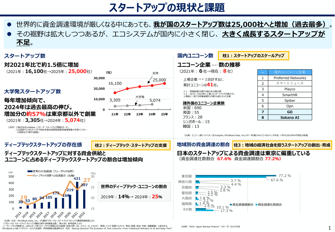第1回 Global Startup EXPO 資料スライド 2枚目