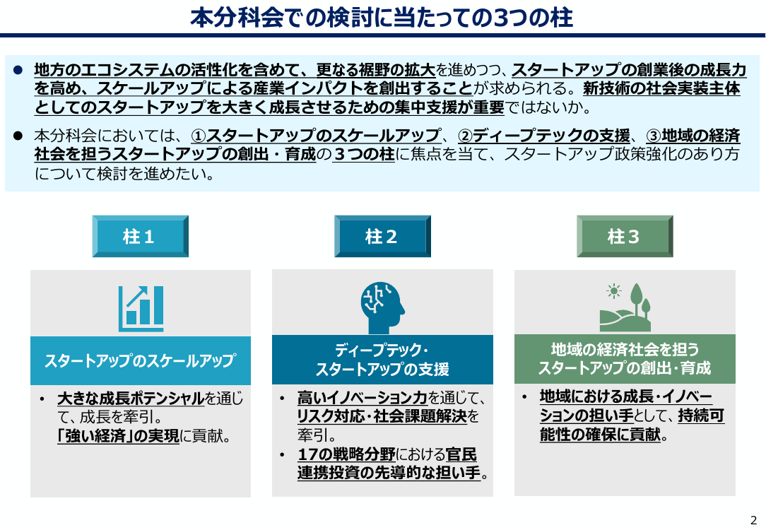 第1回 Global Startup EXPO 資料スライド 3枚目